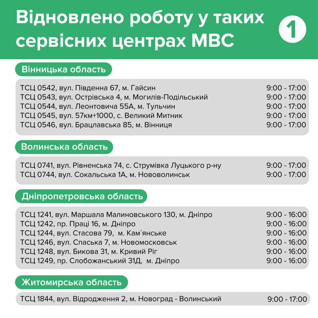Як працюють сервісні центри МВС: послуги та графік роботи - фото 501239
