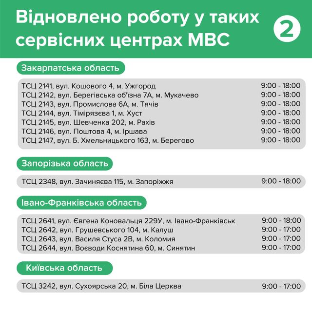 Як працюють сервісні центри МВС: послуги та графік роботи - фото 501241
