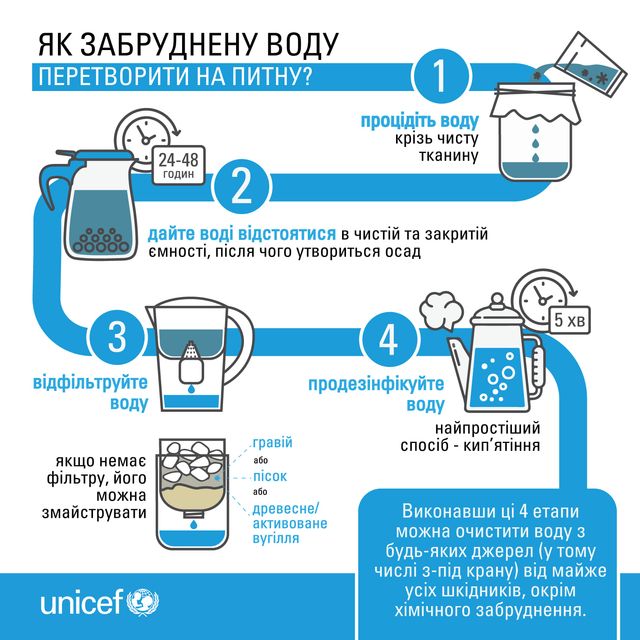 Як забруднену воду перетворити на питну: інструкція від UNICEF - фото 501574