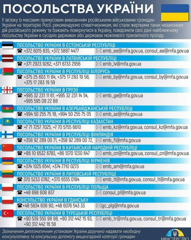 Куди звертатись, якщо вас примусово вивозять російські окупанти: список контактів - фото 502044