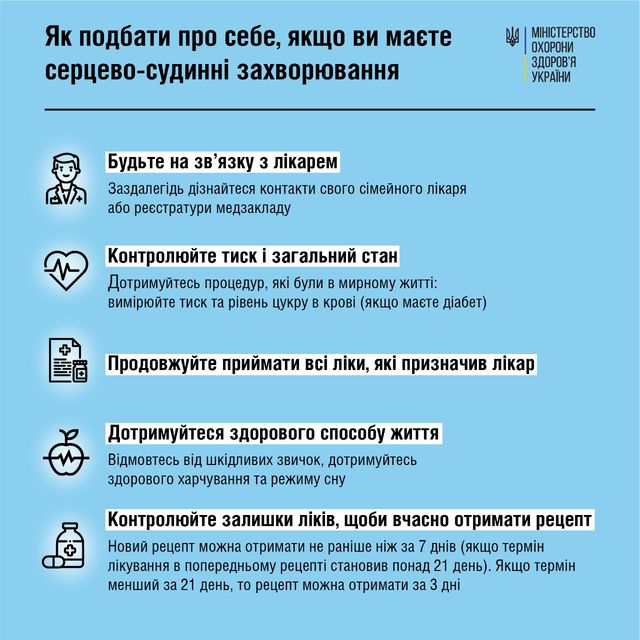 Як турбуватись про себе під час війни: поради для людей з серцево-судинними захворюваннями - фото 502072