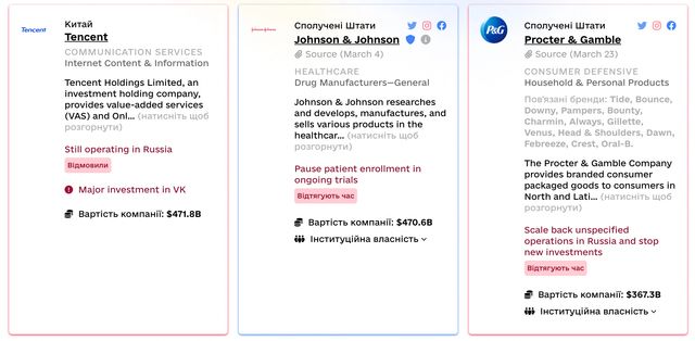 Українські студенти створили сайт, на якому збирають компанії, що фінансують Росію - фото 502179