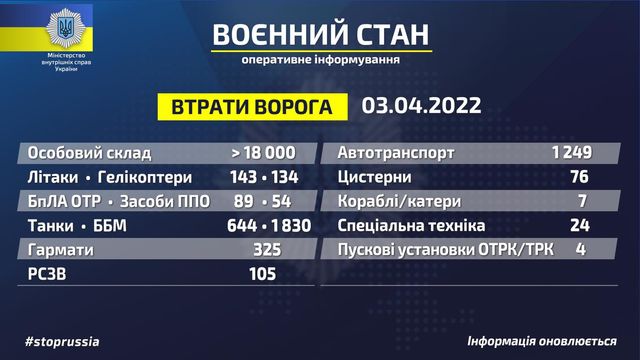 Контролюємо повітряний простір: у ЗСУ спростували новий фейк від росіян - фото 502509