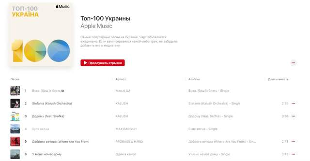 Kalush на другому місці: дізнайтеся, який трек очолює Топ Apple Music в Україні - фото 502600