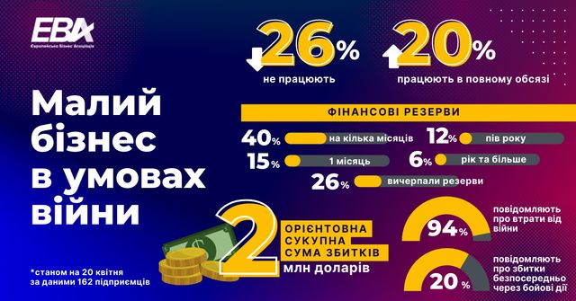 Як змінилися зарплати українців під час війни – результати опитування - фото 503680