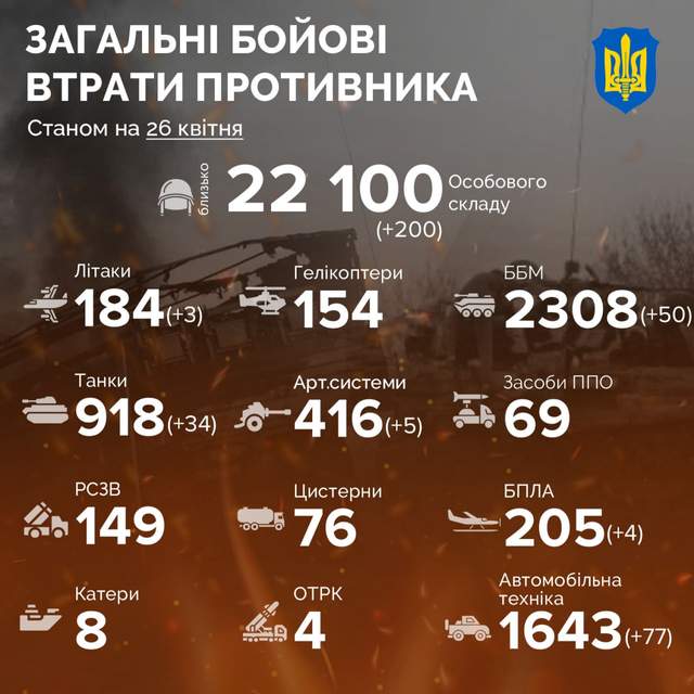 Дивіться, як бойовий дрон трощить ворожу техніку: відео від української Аеророзвідки - фото 504052