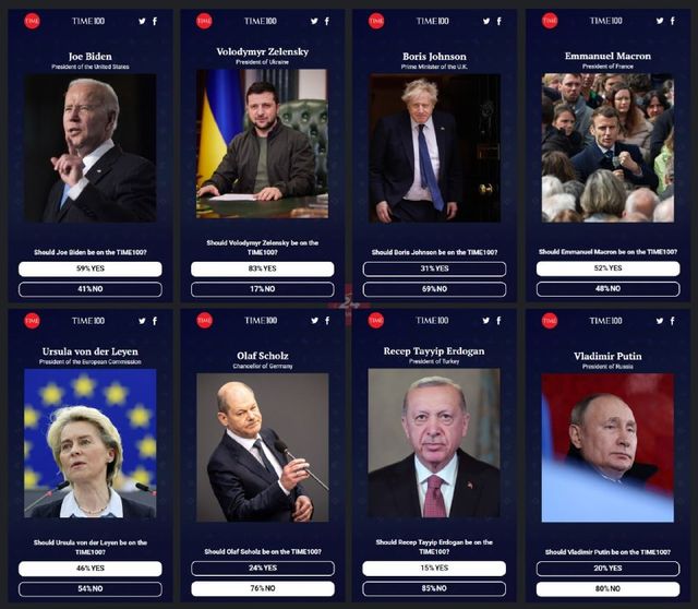 TIME відкрив голосування за найвпливовішу людину світу: на якому місці зараз Зеленський - фото 504556