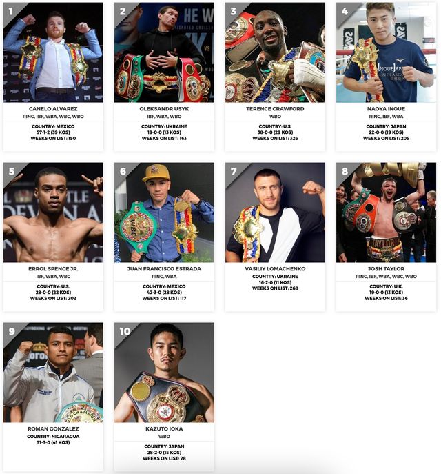 Усик та Ломаченко потрапили у ТОП 10 найкращих боксерів сучасності - фото 504759