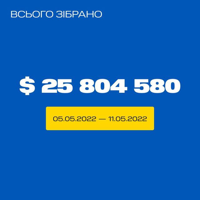 Завдяки платформі UNITED24 за тиждень вдалося зібрати приголомшливу суму: цифра дня - фото 505289