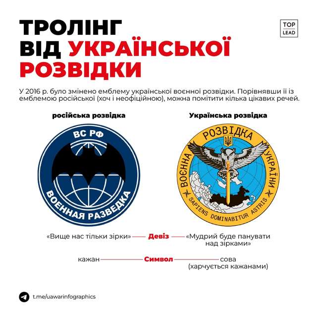 Це геніально: у мережі порівняли девізи й символи української та російської розвідки - фото 505729