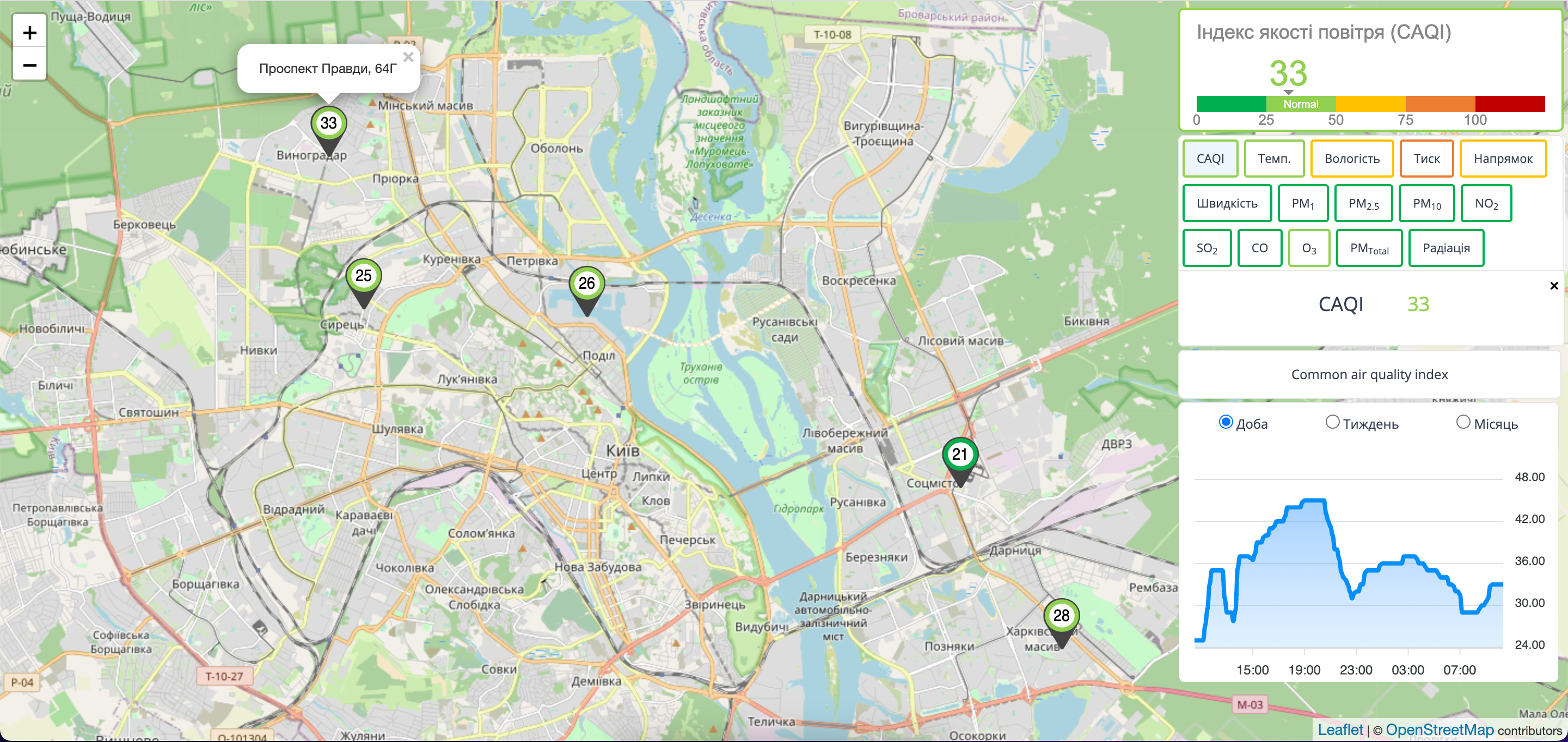 У Києві встановили датчики, які фіксують рівень радіації: слідкувати можуть усі - фото 1