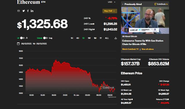 Bitcoin рекордно подешевшав з грудня 2020 року - фото 507456