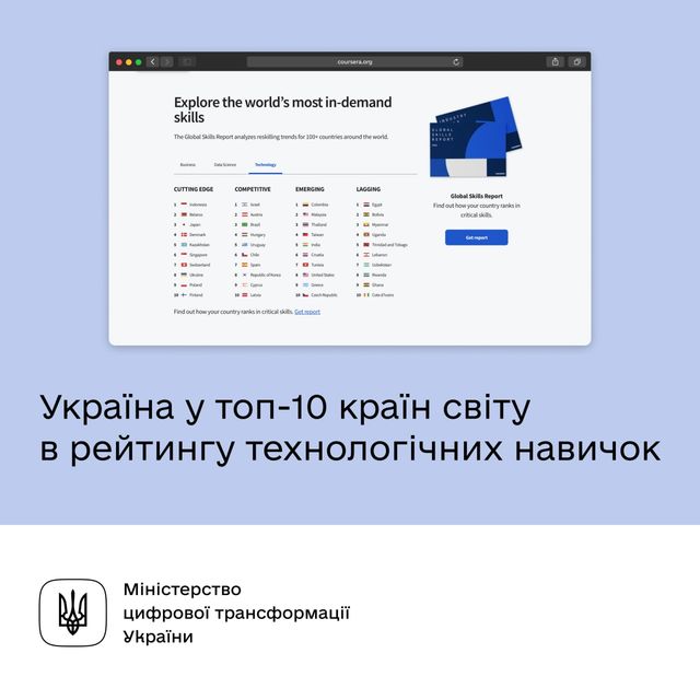 Рейтинг технологічних навичок країн світу: Україна на 8 місці - фото 507726