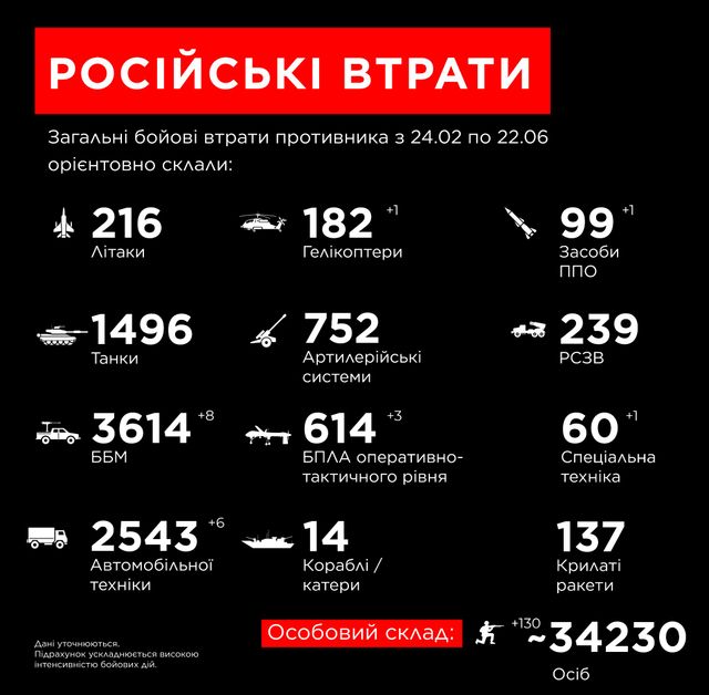 Сотні снарядів 'з любов'ю': бійці показали, як працюють з американськими гаубицями M777 - фото 508019