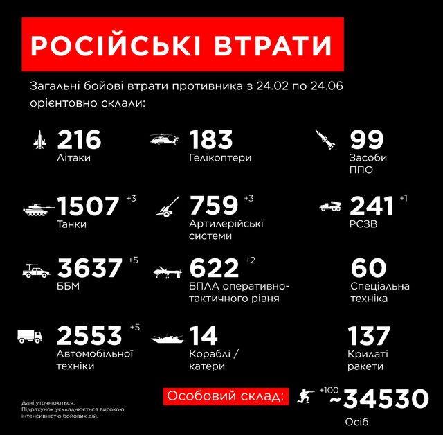 'Біжи, ванька, біжи': бійці віртуозно знищили ворожі позиції – відео - фото 508168