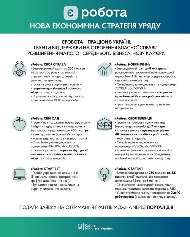 В Україні запускають проєкт єРобота: отримайте грант на власний бізнес чи навчання - фото 508766