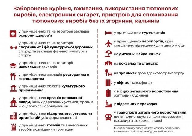 Заборона електронних сигарет в Україні: фейки про громадські місця - фото 509240