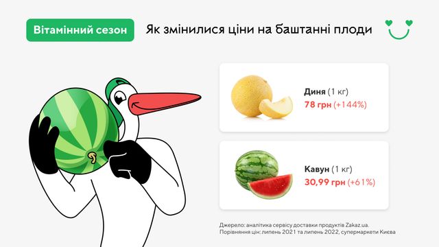 Ось як змінилися ціни на сезонні ягоди в Україні - фото 509436