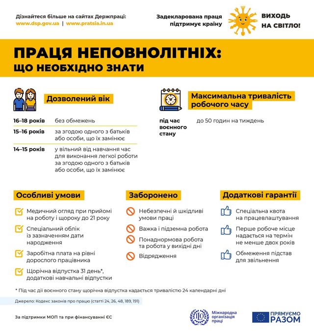 Неповнолітні українці можуть працювати під час війни, але є певні умови - фото 509659