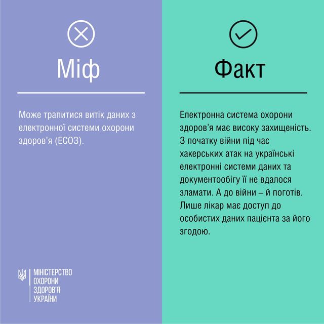 Антибіотики за електронним рецептом: 4 фейки про нові правила продажу - фото 510790