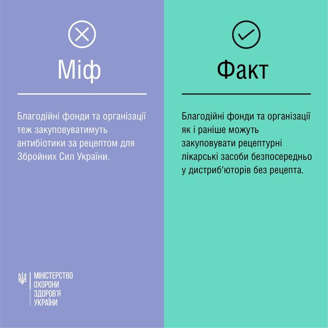 Антибіотики за електронним рецептом: 4 фейки про нові правила продажу - фото 510791