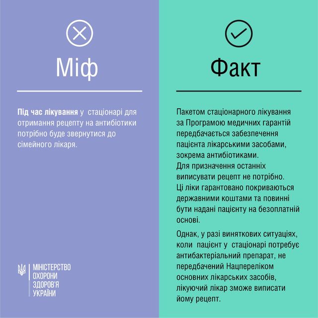 Антибіотики за електронним рецептом: 4 фейки про нові правила продажу - фото 510792