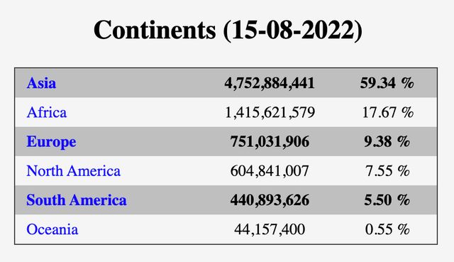 Населення Землі перевищило 8 млрд, наступний прогноз – 9,7 млрд до 2050 року - фото 511426