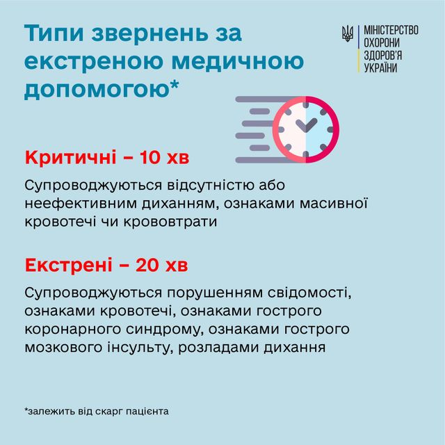 За скільки часу має приїхати швидка: відповідь медиків - фото 513008