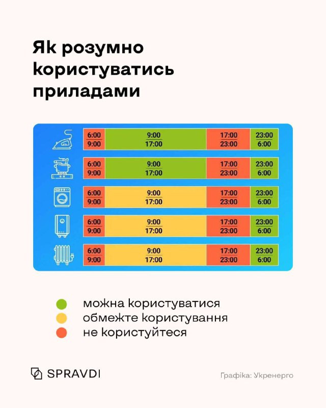 Як правильно вмикати прилади після відновлення електропостачання: важливі поради - фото 515128