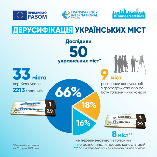 Transparency International Ukraine - фото 518639