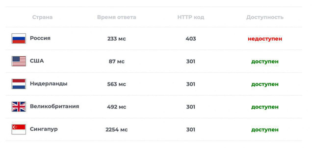 OnlyFans для користувачів з росії – всьо! Сервіс закрив доступ до сайту - фото 519143