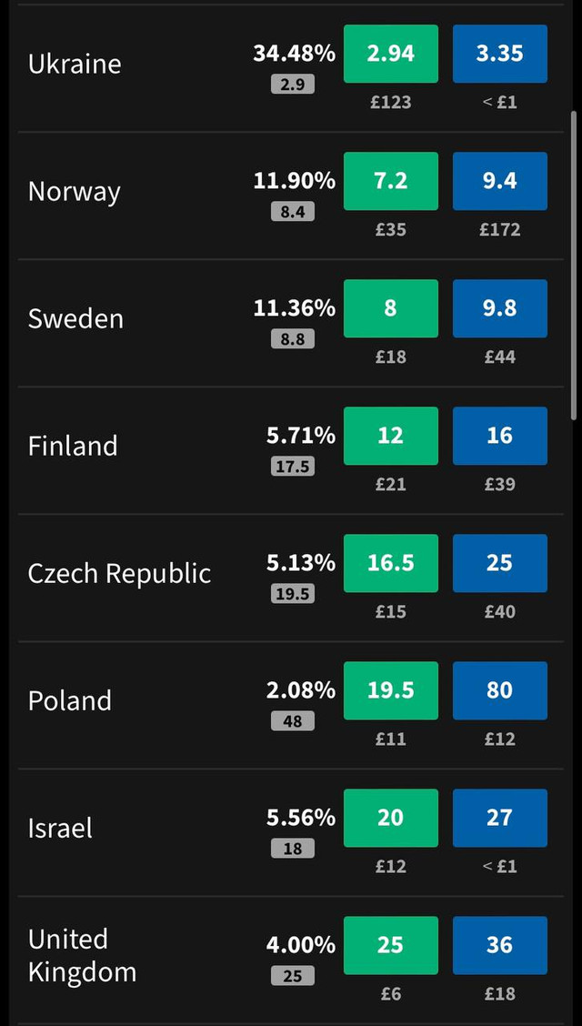 Євробачення 2023: переможці - фото 519864