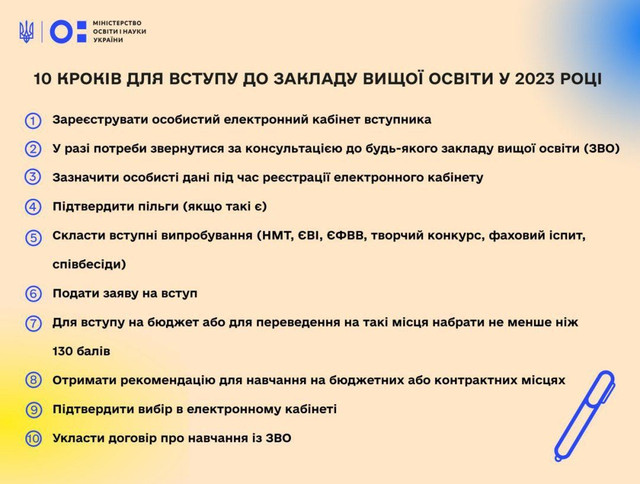 Порядок вступу до вузів у 2023 році - фото 522058