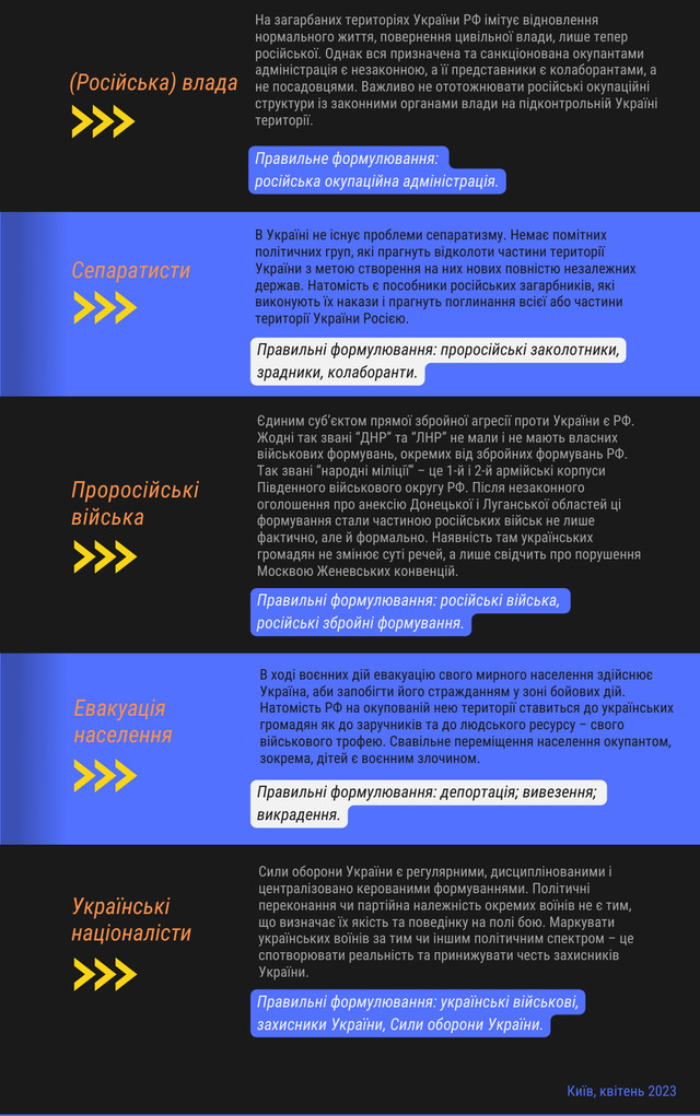 Словник термінології російсько-української війни - фото 522949