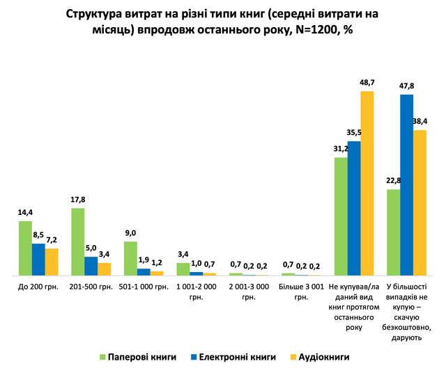 Практики читання під час війни - фото 523468