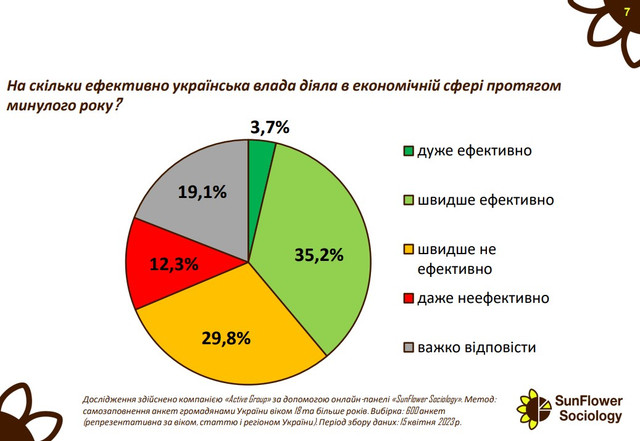 Наскільки ефективно діяла українська влада?- фото 523550