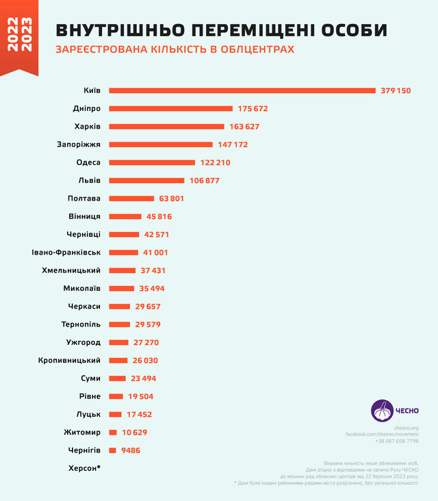 ВПО - фото 526027