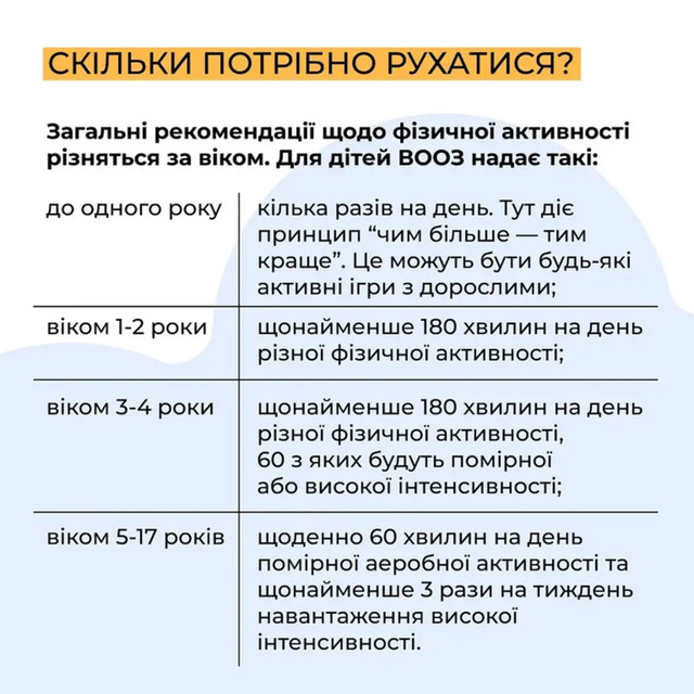 Скільки потрібно рухатись? - фото 530179