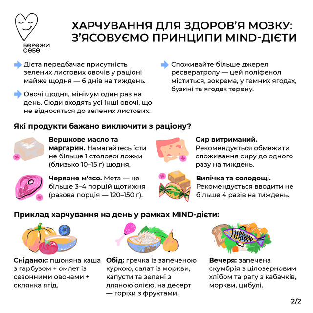 Які продукти варто виключити? - фото 531284