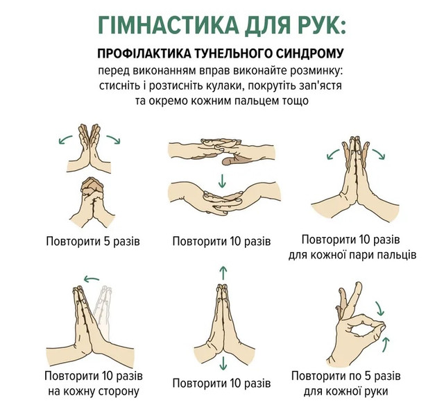 Ваш улюблений гаджет може стати причиною виникнення тунельного синдрому - фото 534402