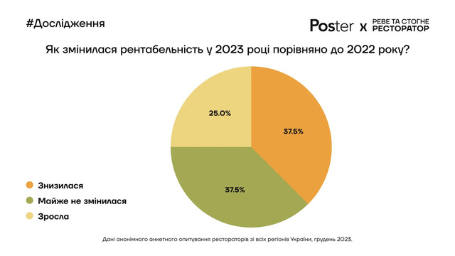Рентабельність - фото 536903