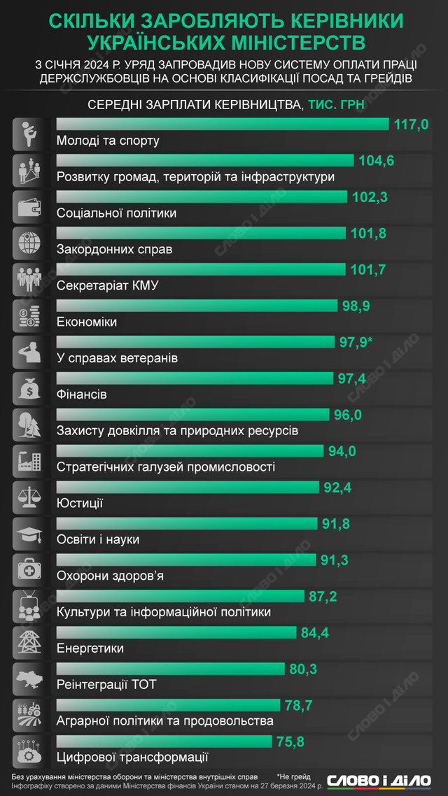 Зарплати - фото 539609