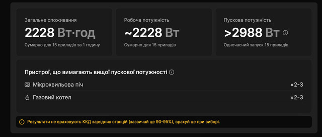 Скільки потрібно вам: як розрахувати, якої потужності зарядну станцію потрібно взяти вам - фото 543313
