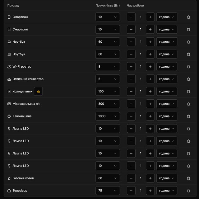 Скільки потрібно вам: як розрахувати, якої потужності зарядну станцію потрібно взяти вам - фото 543314