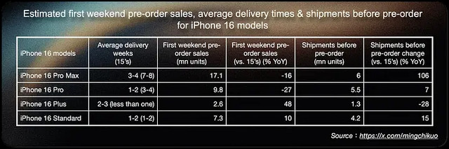 iPhone 16 - фото 546185