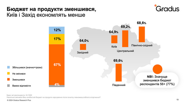 Що вплинуло на зміну звичок - фото 547957