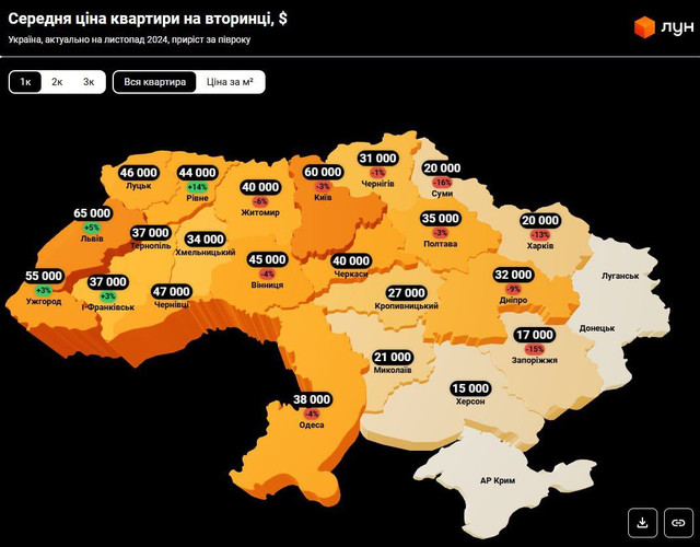Скільки років треба працювати, щоб купити квартиру в Україні: дані по містах - фото 548993