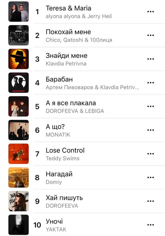 Найпопулярніші треки- фото 549252