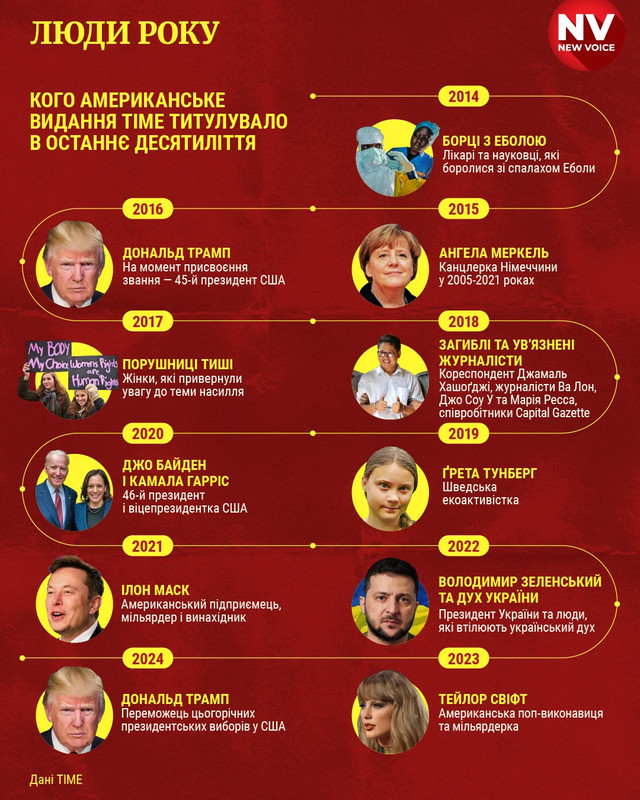 Людина року - фото 549582