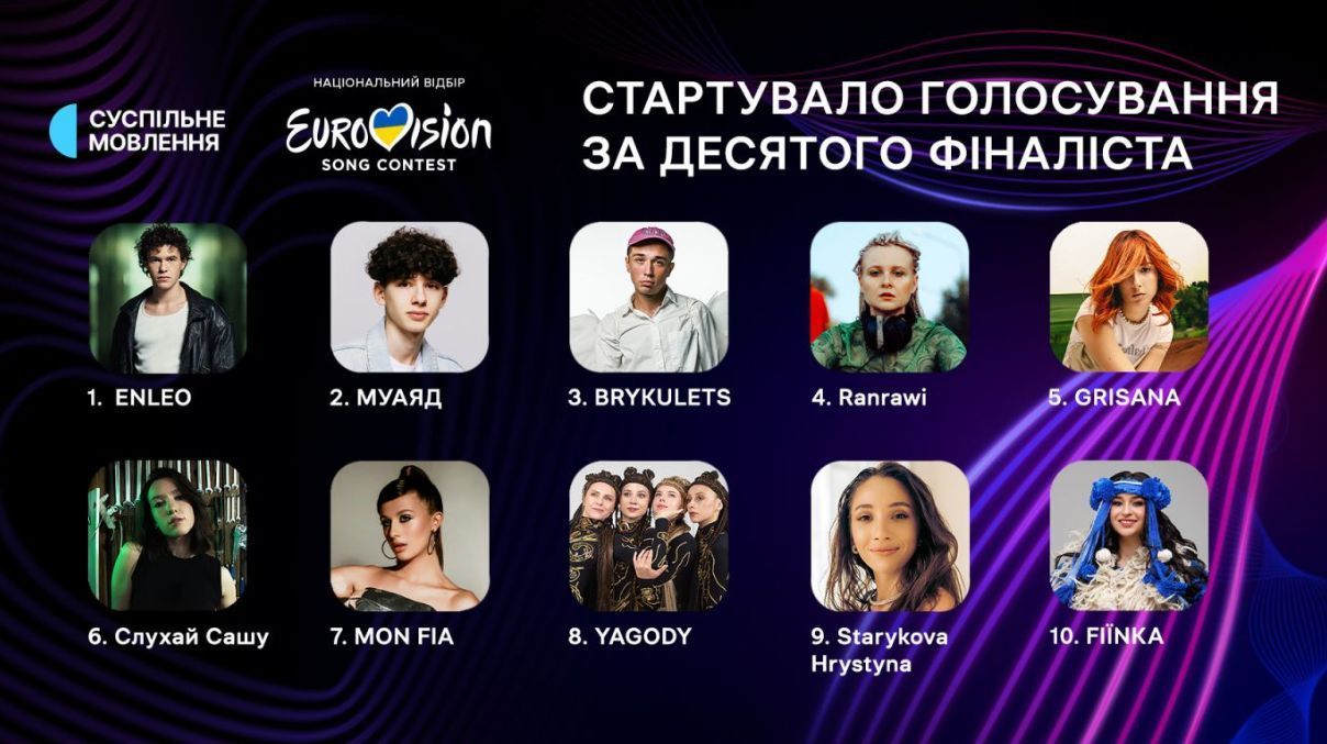 Нацвідбір на Євробачення 2025: у Дії запустили голосування за десятого фіналіста